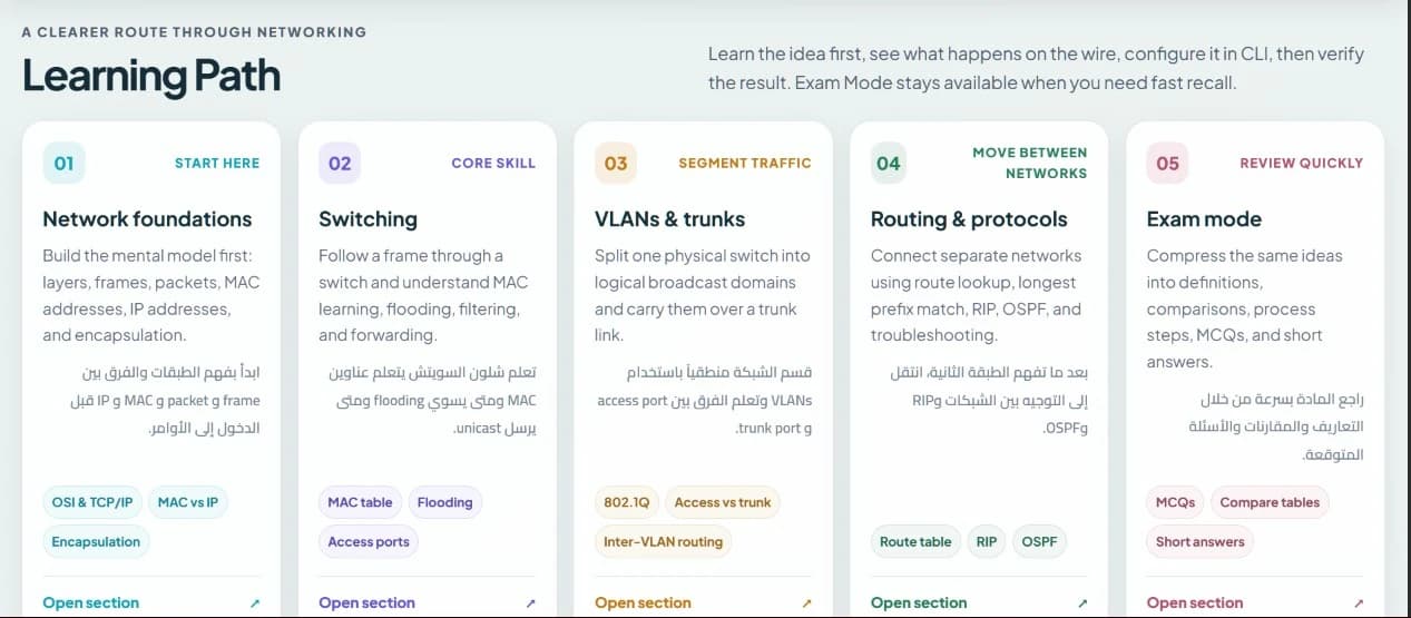 واجهة Computer Network Study Platform